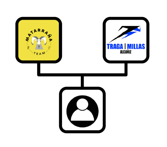 matarraña y tragamillas